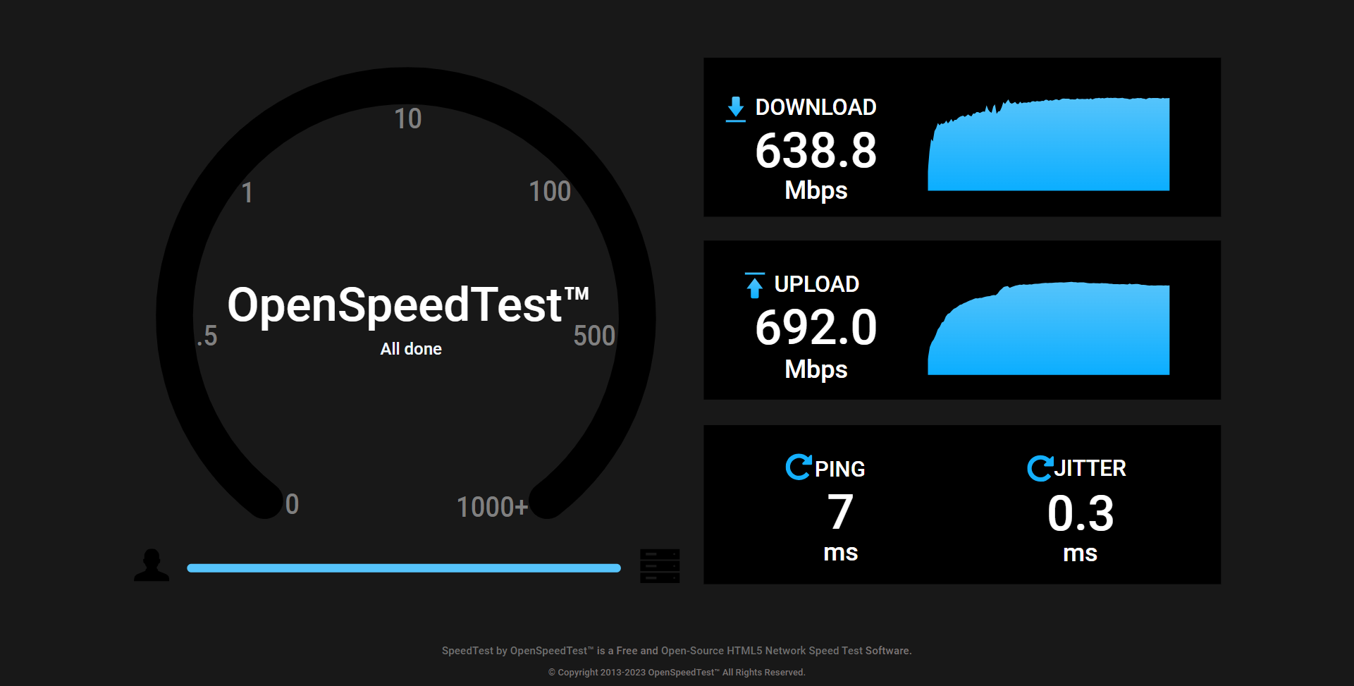 Local Openspeedtest Server