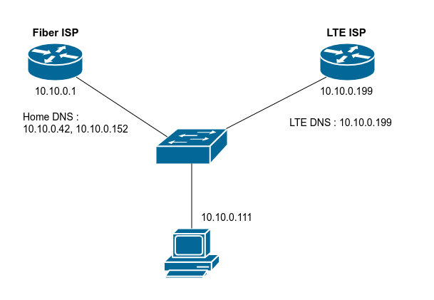 ์Network diagram